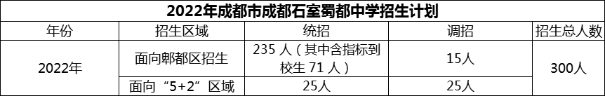 2024年成都市成都石室蜀都中學(xué)招生計(jì)劃是多少？
