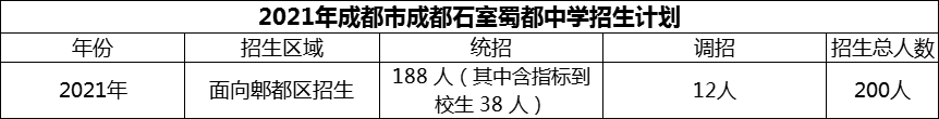 2024年成都市成都石室蜀都中學(xué)招生計(jì)劃是多少？