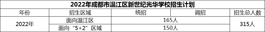 2024年成都市溫江區(qū)新世紀(jì)光華學(xué)校招生計(jì)劃是多少？