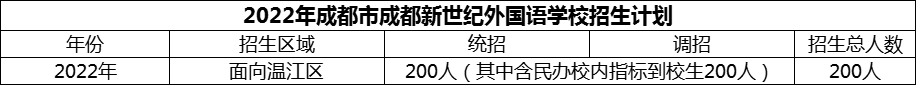 2024年成都市成都新世紀(jì)外國(guó)語(yǔ)學(xué)校招生計(jì)劃是多少？