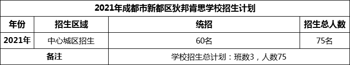 2024年成都市新都區(qū)狄邦肯思學(xué)校招生計劃是多少？