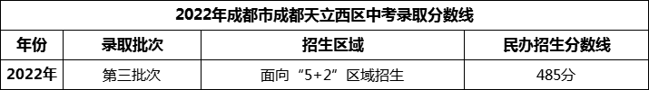 2024年成都市成都天立西區(qū)招生分?jǐn)?shù)是多少分？
