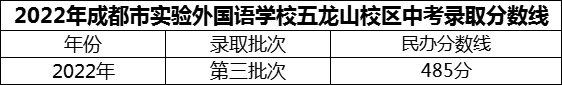 2024年成都市實驗外國語學校五龍山校區(qū)招生分數(shù)是多少分？