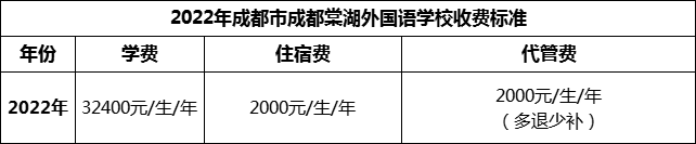 2024年成都市成都棠湖外國語學(xué)校學(xué)費多少錢？