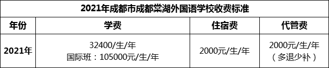 2024年成都市成都棠湖外國語學(xué)校學(xué)費多少錢？