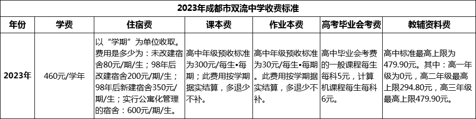 2024年成都市雙流中學(xué)學(xué)費多少錢？