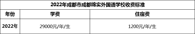 2024年成都市成都綿實(shí)外國(guó)語(yǔ)學(xué)校學(xué)費(fèi)多少錢(qián)？