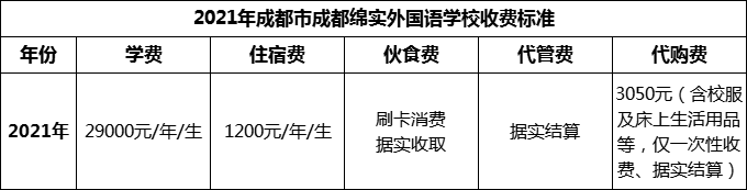 2024年成都市成都綿實(shí)外國(guó)語(yǔ)學(xué)校學(xué)費(fèi)多少錢(qián)？