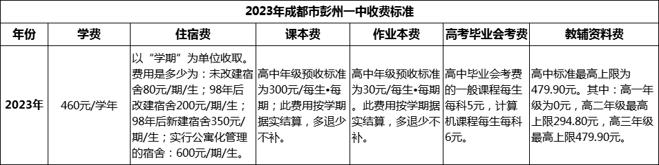 2024年成都市彭州一中學費多少錢？