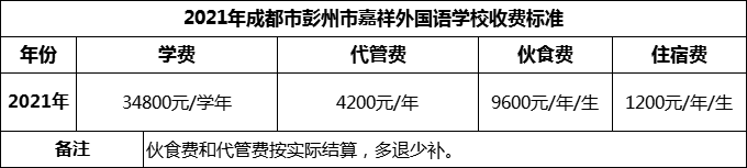 2024年成都市彭州市嘉祥外國語學(xué)校學(xué)費(fèi)多少錢？
