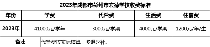 2024年成都市彭州市宏德學(xué)校學(xué)費多少錢？