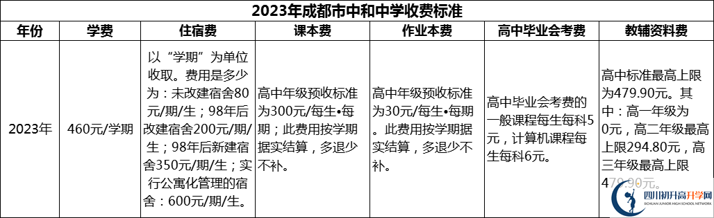 2024年成都市中和中學(xué)學(xué)費(fèi)多少錢？