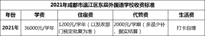 2024年成都市溫江區(qū)東辰外國語學校學費多少錢？