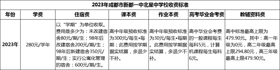 2024年成都市新都一中北星中學(xué)校學(xué)費多少錢？