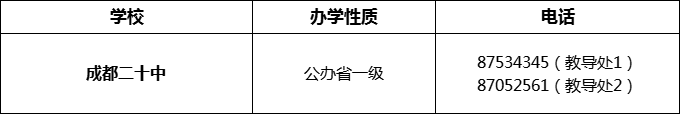 2024年成都市成都二十中招辦電話是多少？