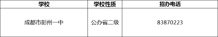 2024年成都市彭州一中招辦電話是多少？