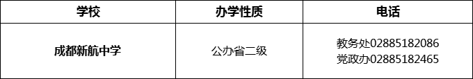 2024年成都市成都新航中學招辦電話是多少？