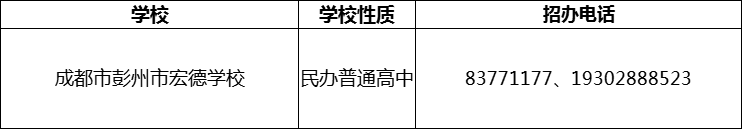 2024年成都市彭州市宏德學(xué)校招辦電話是多少？