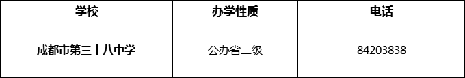 2024年成都市第三十八中學(xué)招辦電話是多少？