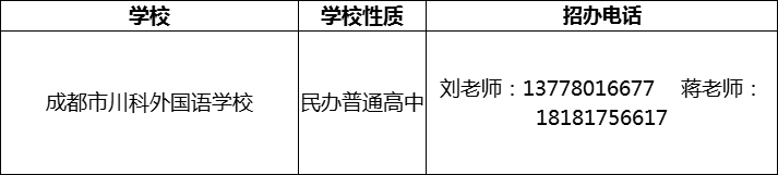 2024年成都市川科外國(guó)語(yǔ)學(xué)校招辦電話是多少？