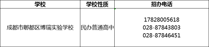 2024年成都市郫都區(qū)博瑞實(shí)驗(yàn)學(xué)校招辦電話是多少？