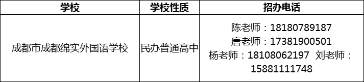 2024年成都市成都綿實(shí)外國語學(xué)校招辦電話是多少？