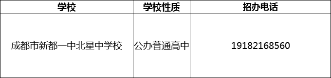 2024年成都市新都一中北星中學(xué)校招辦電話是多少？