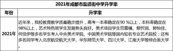 2024年成都市鹽道街中學(xué)升學(xué)率怎么樣？