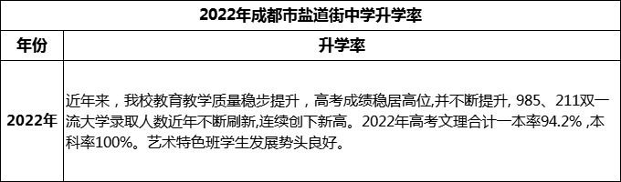 2024年成都市鹽道街中學(xué)升學(xué)率怎么樣？