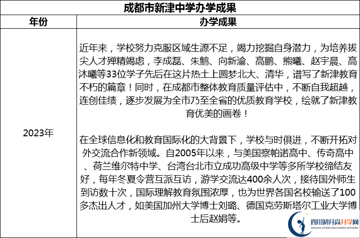 2024年成都市新津中學升學率怎么樣？