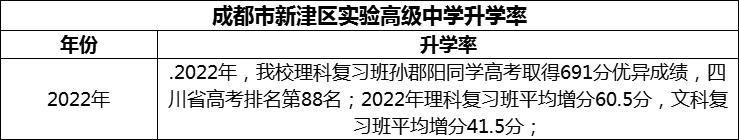 2024年成都市新津區(qū)實驗高級中學升學率怎么樣？