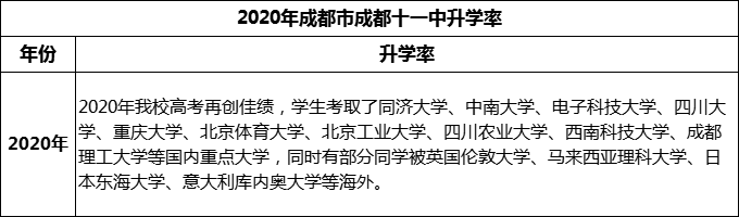 2024年成都市成都十一中升學(xué)率怎么樣？