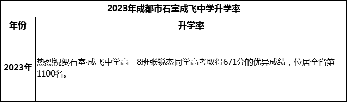 2024年成都市石室成飛中學(xué)升學(xué)率怎么樣？