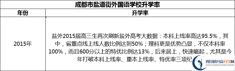 2024年成都市鹽道街外國(guó)語(yǔ)學(xué)校升學(xué)率怎么樣？