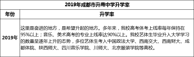 2024年成都市升庵中學(xué)升學(xué)率怎么樣？