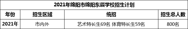2024年綿陽市綿陽東辰學校招生計劃是多少？