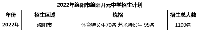 2024年綿陽市綿陽開元中學招生計劃是多少？