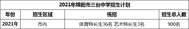 2024年綿陽(yáng)市三臺(tái)中學(xué)招生計(jì)劃是多少？
