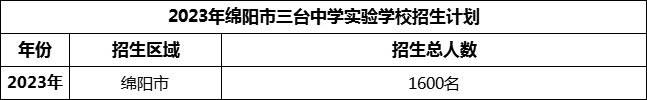 2024年綿陽市三臺(tái)中學(xué)實(shí)驗(yàn)學(xué)校招生計(jì)劃是多少？