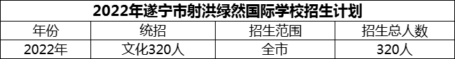 2024年遂寧市射洪綠然國(guó)際學(xué)校招生計(jì)劃是多少？