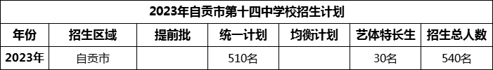 2024年自貢市第十四中學(xué)校招生計(jì)劃是多少？