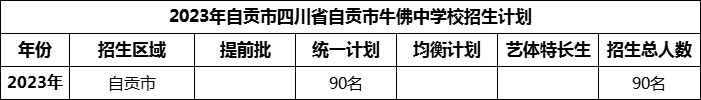 2024年自貢市四川省自貢市牛佛中學(xué)校招生計(jì)劃是多少？