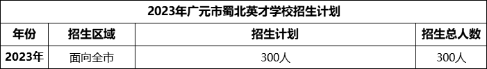 2024年?廣元市蜀北英才學(xué)校招生計(jì)劃是多少？