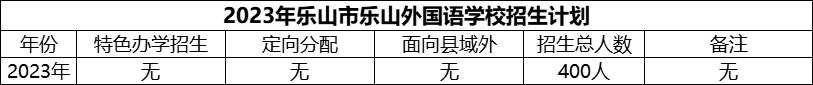 2024年樂(lè)山市樂(lè)山外國(guó)語(yǔ)學(xué)校招生計(jì)劃是多少？
