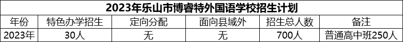 2024年樂山市博睿特外國語學校招生計劃是多少？
