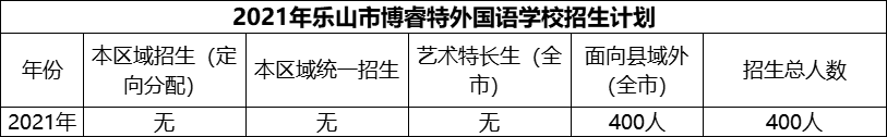 2024年樂山市博睿特外國語學校招生計劃是多少？