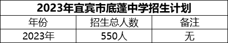 2024年宜賓市底蓬中學(xué)招生計劃是多少？
