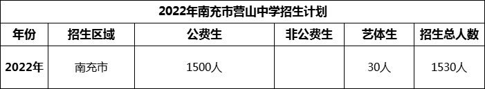 2024年南充市營山中學(xué)招生計(jì)劃是多少？