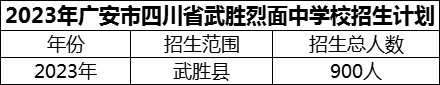2024年廣安市四川省武勝烈面中學(xué)校招生計(jì)劃是多少？