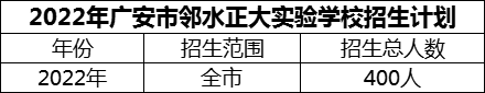 2024年廣安市鄰水正大實(shí)驗(yàn)學(xué)校招生計(jì)劃是多少？